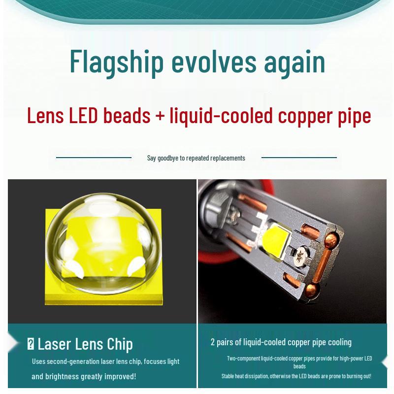 Super Bright LED Car Headlight Bulb with Lens, Spotlight, and High/Low Beam for H7, H4, H11, H8 Models