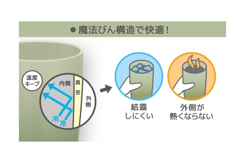 Thermos Vacuum Insulated Tumbler 420ml Olive Green OG JDM-421