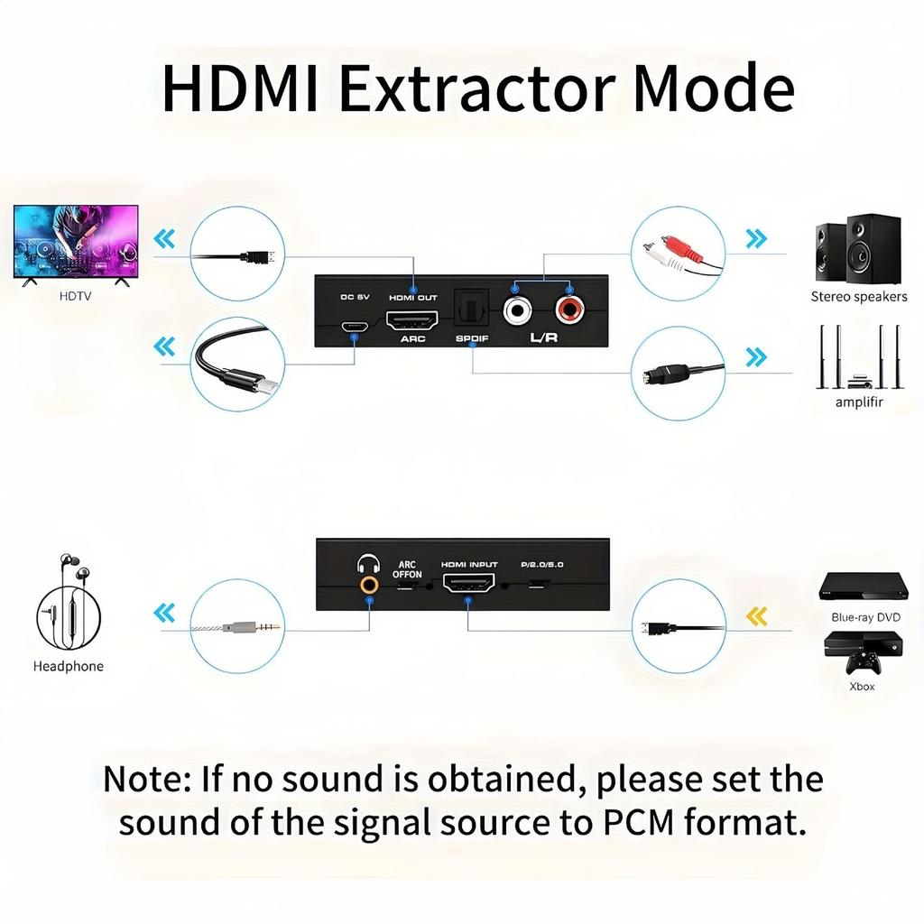 New HDMI 2.0 Audio Splitter with ARC, 4K@120Hz, 5.1 Optical Output