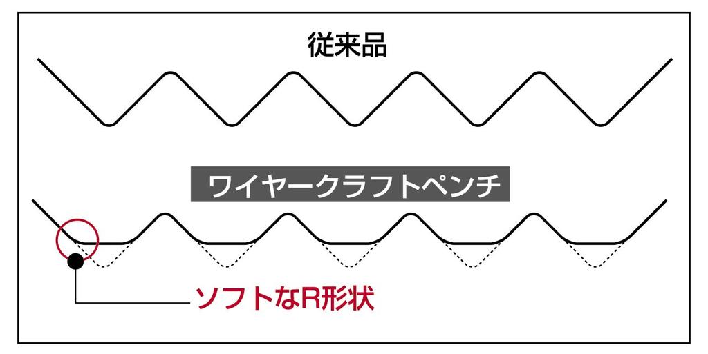 3.peaks Wire-Craft Pliers, 150mm, CR-02