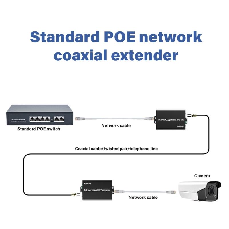 Metal POE Networking Extender Over Coaxial Cable 500M Data Transmission Converter For Security Camera Wireless Device