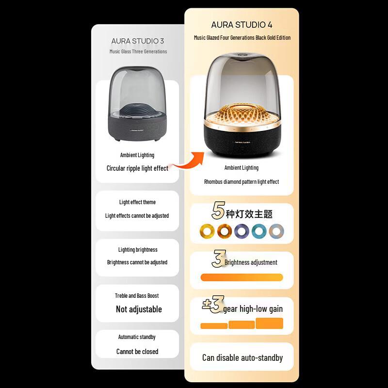 Harman Kardon Aura Studio 4 Bluetooth Speaker