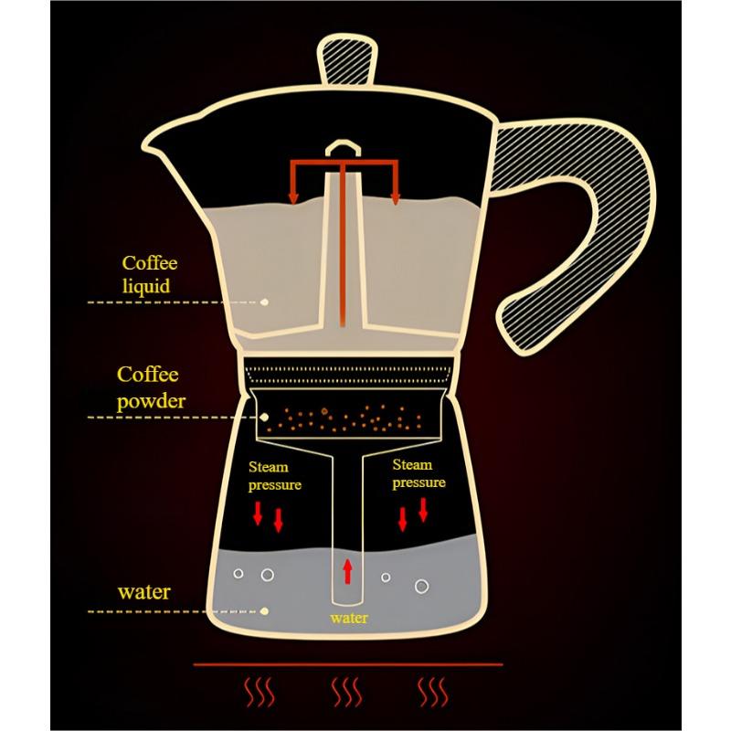 Aluminum Mocha Pot for Household Kitchen Espresso Machine Octagonal Mocha Pot