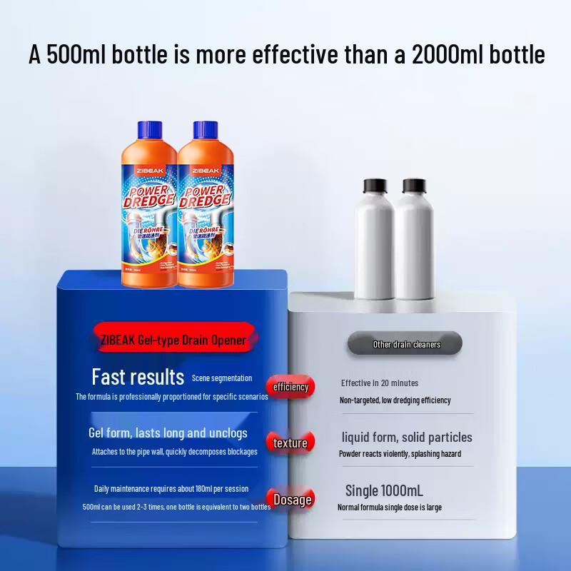 ZiBeak Powerful Drain Cleaner Gel