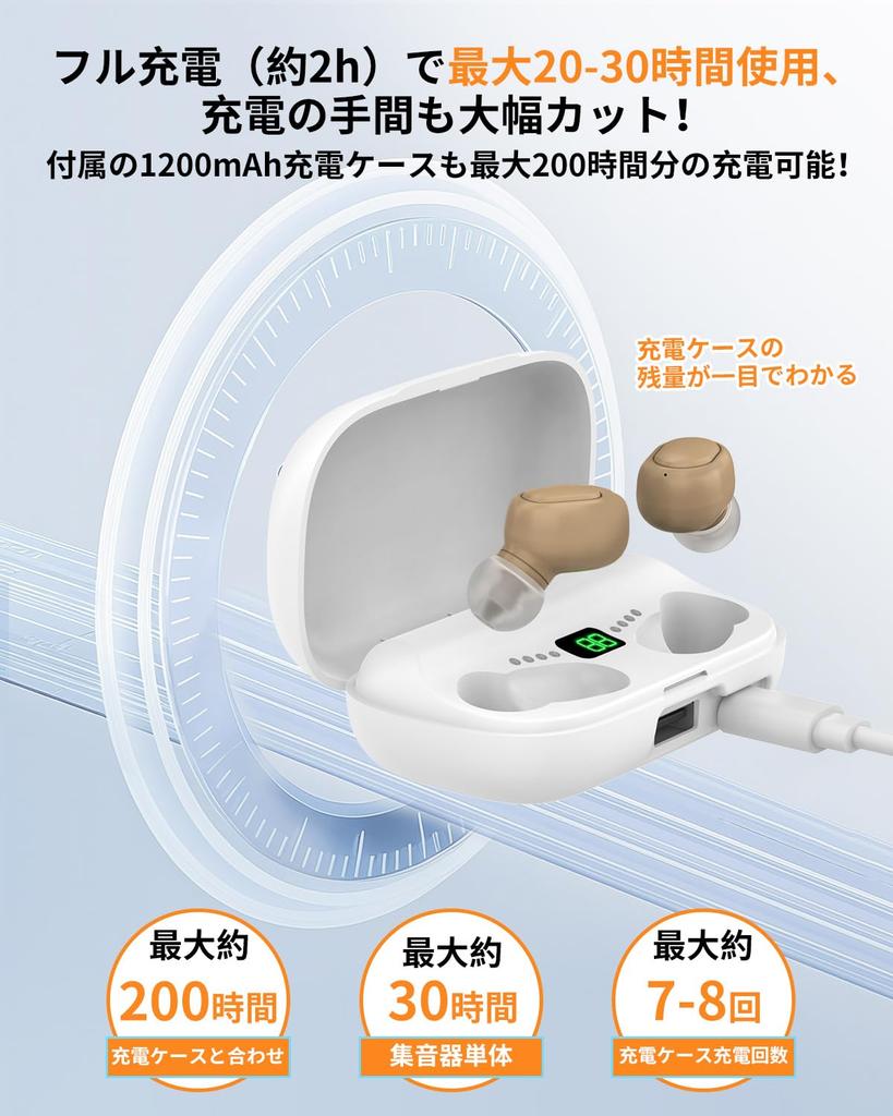 Hearing Amplifier for Shuonki New Easy Automatic Power Volume Up to Hours of Continuous 1200mAh Charging Case Adds 200 Hours of Noise Battery Level
