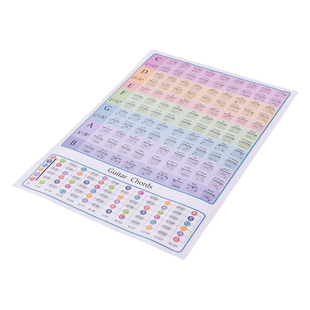 Tabla de Acordes de Guitarra para Principiantes de Guitarra Teoría Musical Guitarras Diapasón Tabla de Escalas Referencia Educativa para el Aula