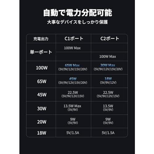 UGREEN USB Type C Cable [PD 100W 2-in-1 Type C Rapid Charging Cable] USB C to USB C Cable E-Maker Chip Equipped with Disconnection Prevention Compatib