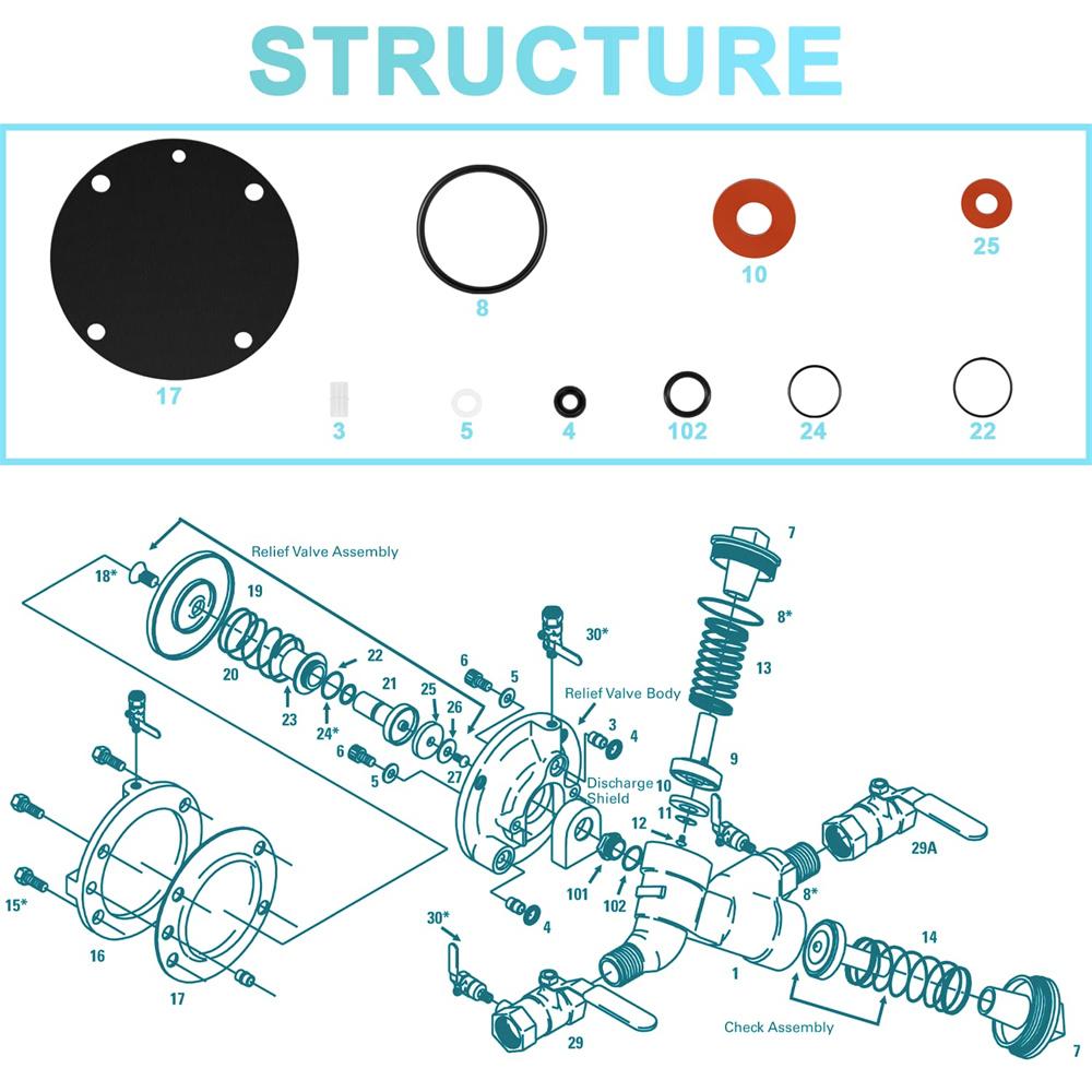 Complete Rubber Repair Kit For Backflow 825Y 825YA For 3/4", 1", 1 1/4" # 905111
