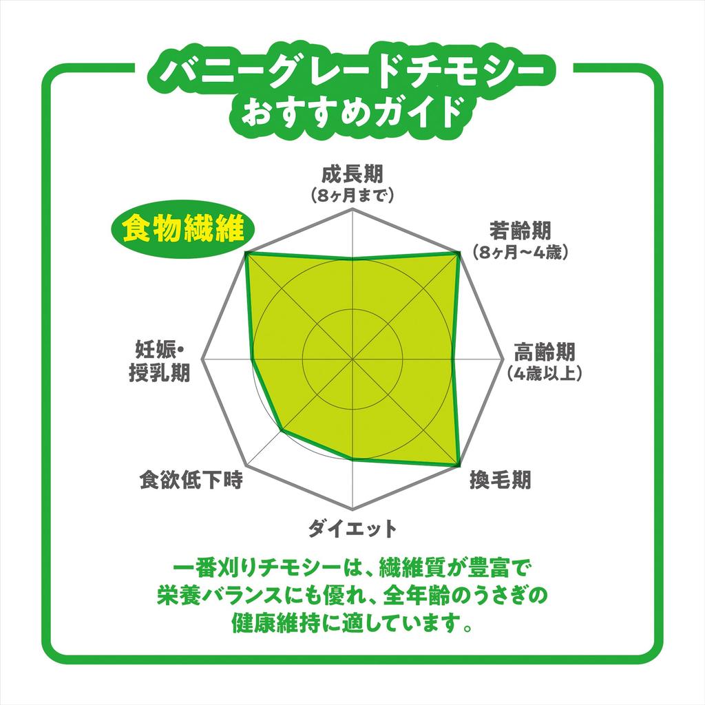 Minimal Land Bunny Grade Timothy Hay 3kg + 100g Extra [Amazon.co.jp Exclusive]