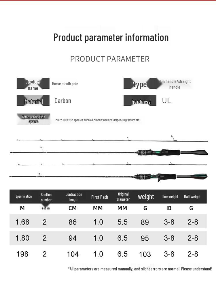 Tinplate Medium Fast Fishing Rod - Straight Handle/Pistol Grip Lure Rod