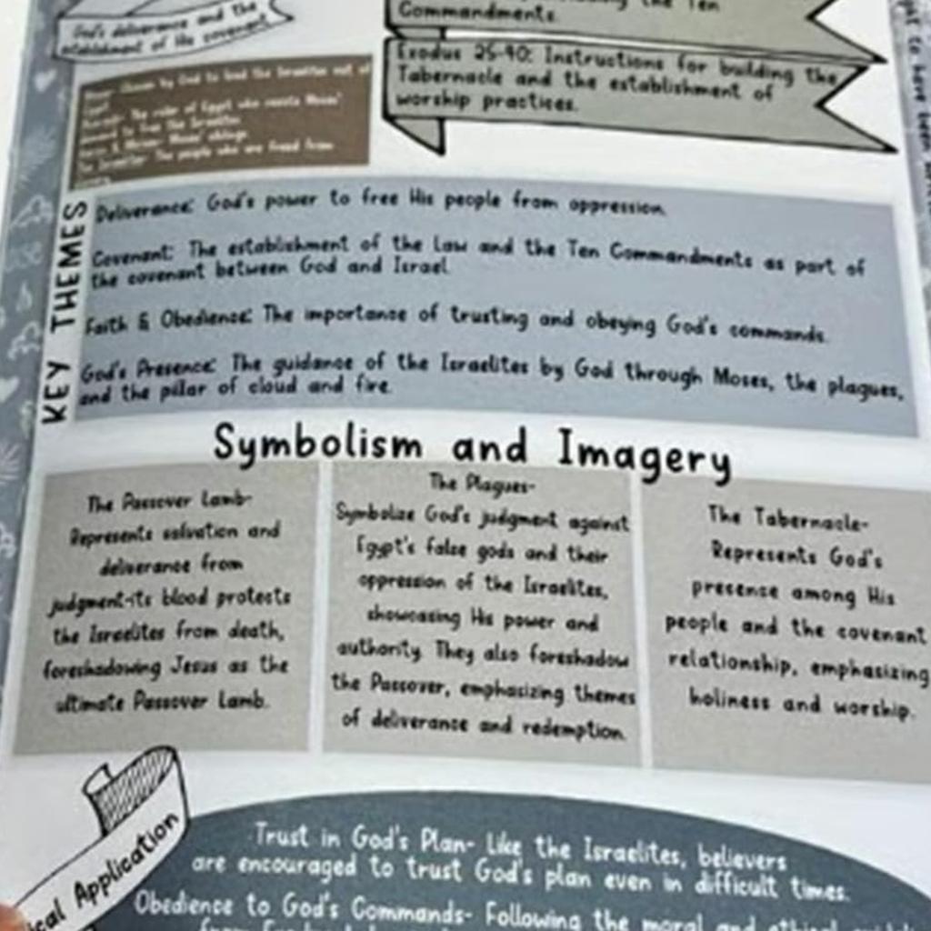 Topical Bible Study Notebook Chronological Study Journal with Checkboxes for Church Bible Studies