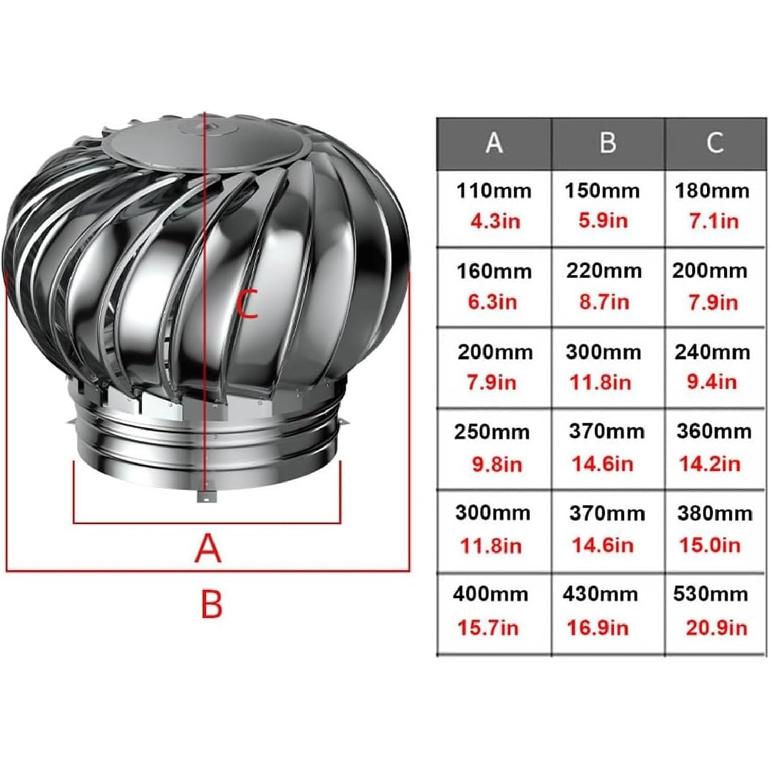 

Кровельный ветровой турбинный вентилятор из нержавеющей стали, выход для вентиляции воздуха от 4 до 12 дюймов, дымовой колпак, чердачный вентиляционный выход, привод от естественного ветра, нулевое потребление,