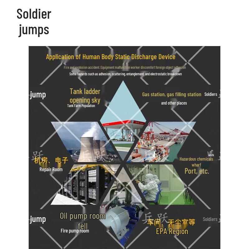 Wall-Mounted Human Body Static Eliminator Ball