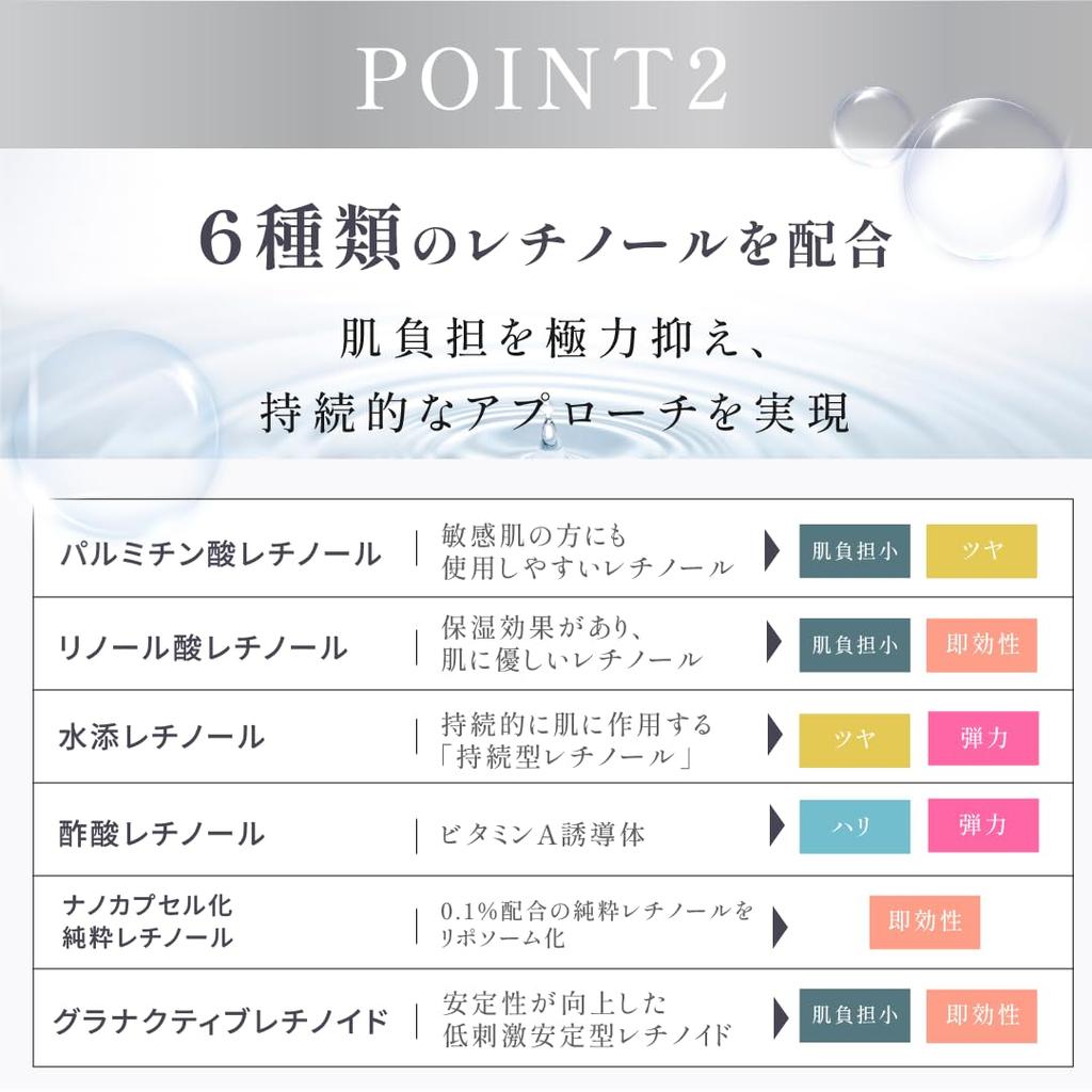 Kiten Retinol Liposomal Pure Retinol Cica Cream with Niacinamide and Eye Cream for Firmness and Highly Made in 20g 0.1 Ceramide, Luster, Concentrated,