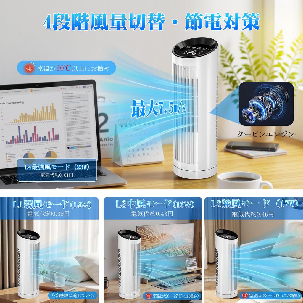 Betenet SLS02R Tower Fan (Bladeless, DC Motor, 90° Oscillation, 4 Modes, 12-Hour Timer, LED, Remote) – Compact Slim Fan