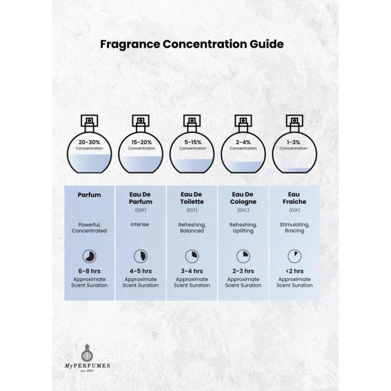 Arabiyat Prestige Nyla EDP Eau De Parfum For Women And Men, 80 Ml