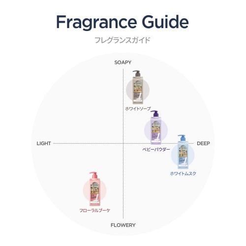 Milk Baobab [Official] Body Wash (White Musk, 500ml)