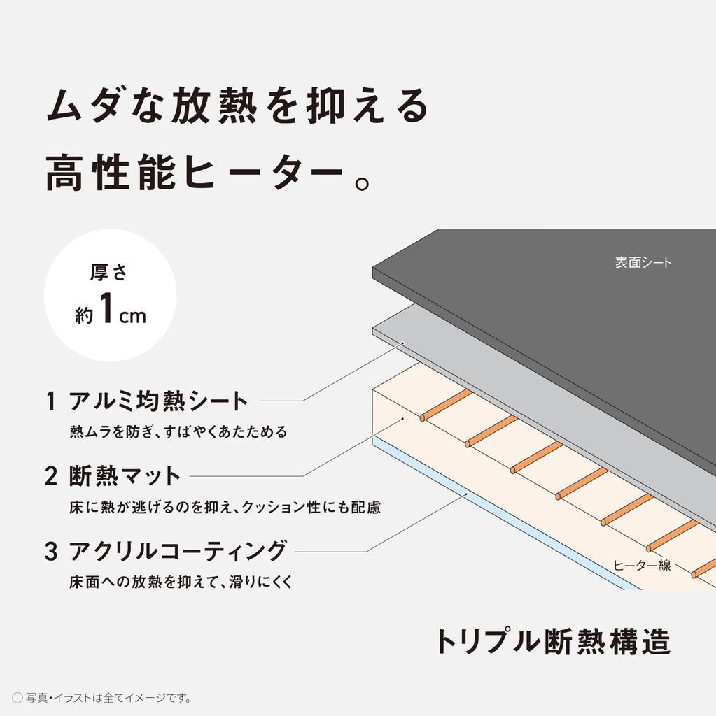 Panasonic Hot Electric Triple Insulation Energy Timer Dust Mite 3 Side Changeable Cover 2 Tatami Beige Carpet, Carpet, Structure, Saving, Function,