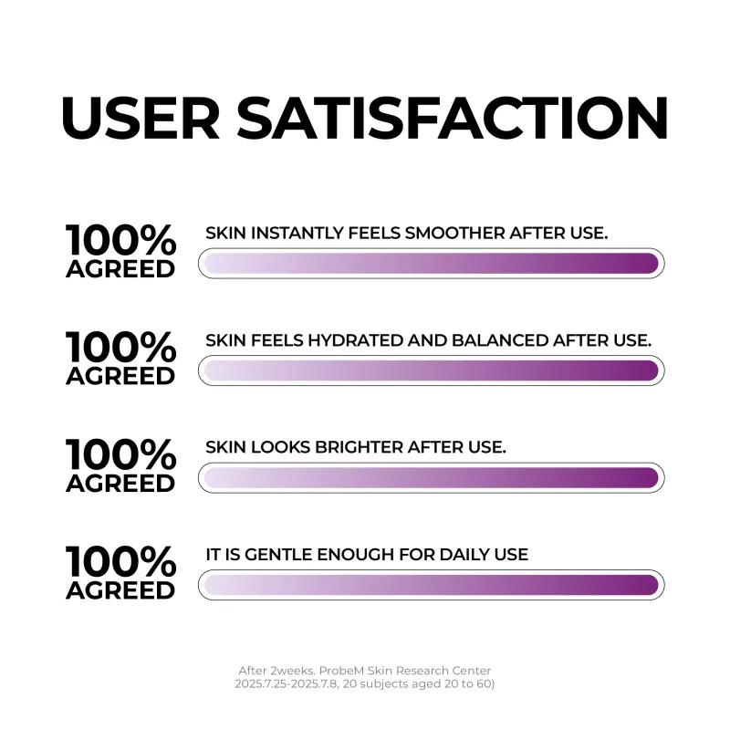 jumiso Niacinamide 2+ Pore Smoothing Toner 205ml