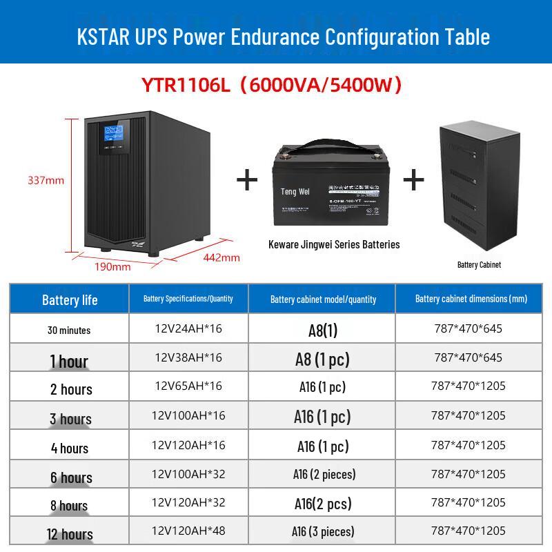 Kehua YTR1106L Series UPS (6000VA/5400W) CN Plug (adapter Included)