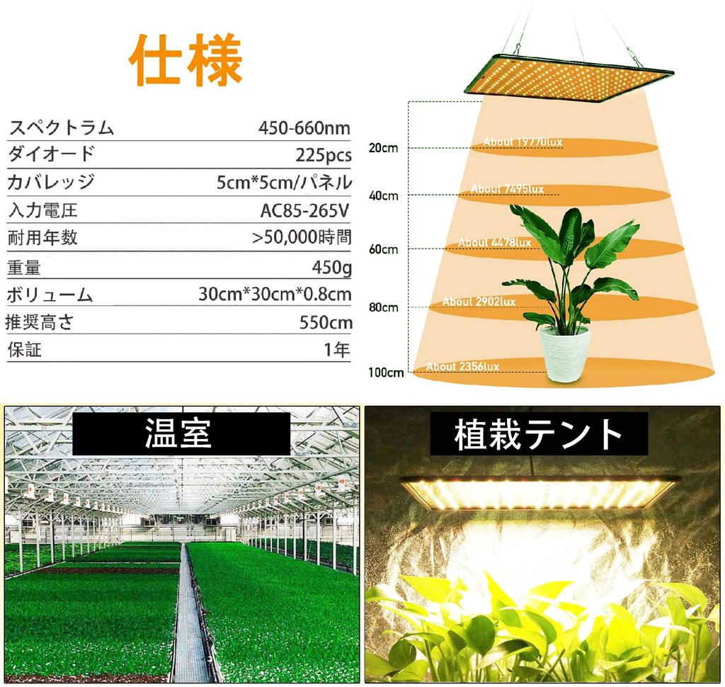 GREENSINDOOR LED rastové svetlo, ekvivalent 400 W, teplá biela, pre izbové rastliny, hydroponiu a sukulenty, ultratenké, plné spektrum, vysoké podanie farieb