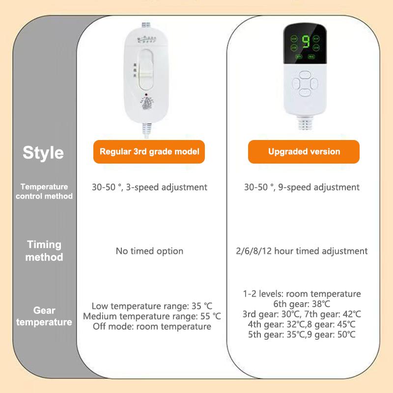 Cat/Dog Heating Pad, 3 Timer Smart Sensor Electric Pet Heating Pad With Chew Resistant Cord, Indoor Warm Heated Bed For Dogs Cat