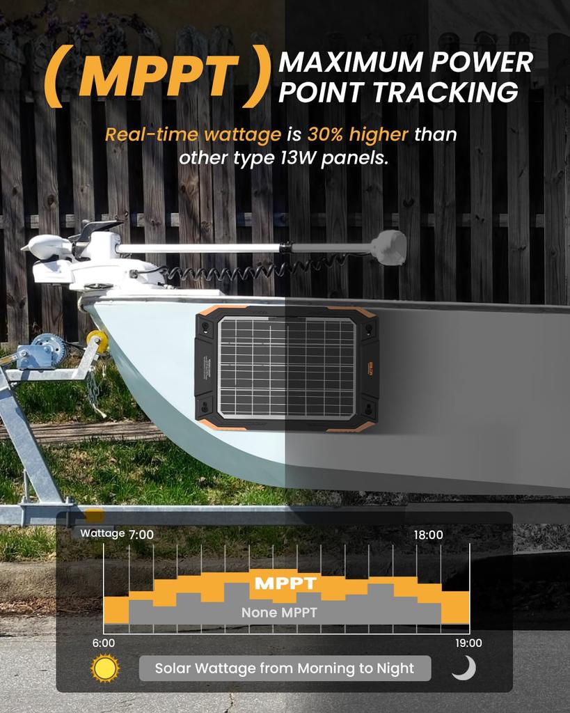 BALDR 13W 12V Solar Powered Charger Smart MPPT Charge Waterproof & Maintenance, Built-in Controller,