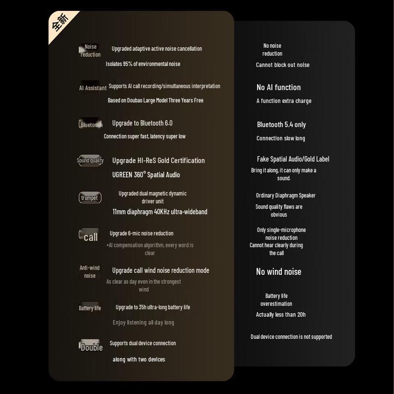 Ugreen S8 Ear Clip Bluetooth Headset