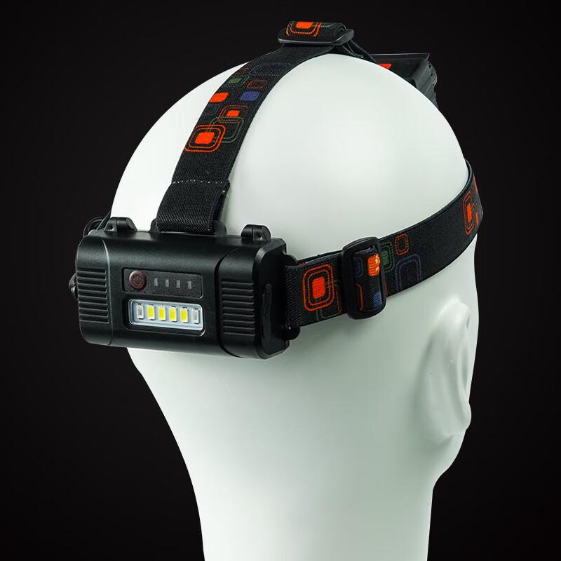 Super Bright Rechargeable Headlamp