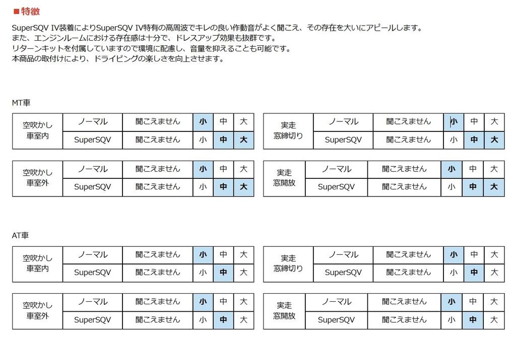 Hks Valve Parts for Suzuki Swift Sport Super Part Number Blow-Off (ZC33S) SQV4, 71008-AS013