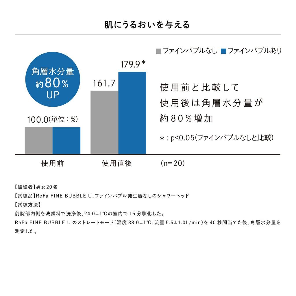 ReFa FINE BUBBLE U+ Water Stop Model Limited Store Exclusive Shoppers Set White