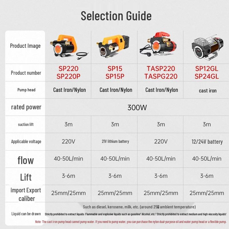 Pengbo 21V Lithium Oil Suction Pump