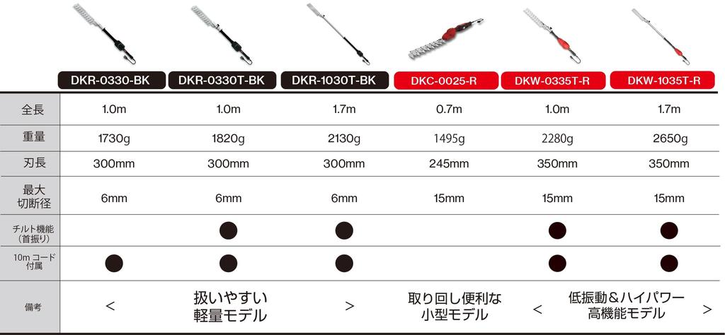Ars Corporation Electric Landscaping Trimmer DKW-0335T-R, for Pruning and Leaf Removal, 110cm Deep x 13cm High x 15cm Wide
