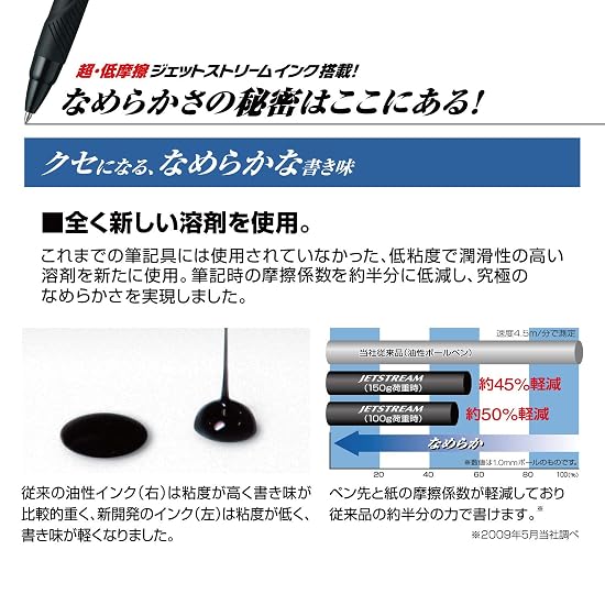uni-ball Jetstream 4&1 Metal Edition Multi-Function Pen, 0.5mm, Gun Metallic, Smooth Writing, MSXE52