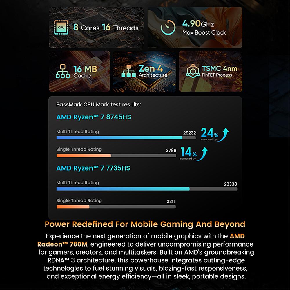 N-one Mini PC Pro+ AMD Ryzen™ 7 8745HS 32GB DDR5 1TB SSD Windows 11 Pro Wi-Fi 6 Desktop Gaming Mini PC