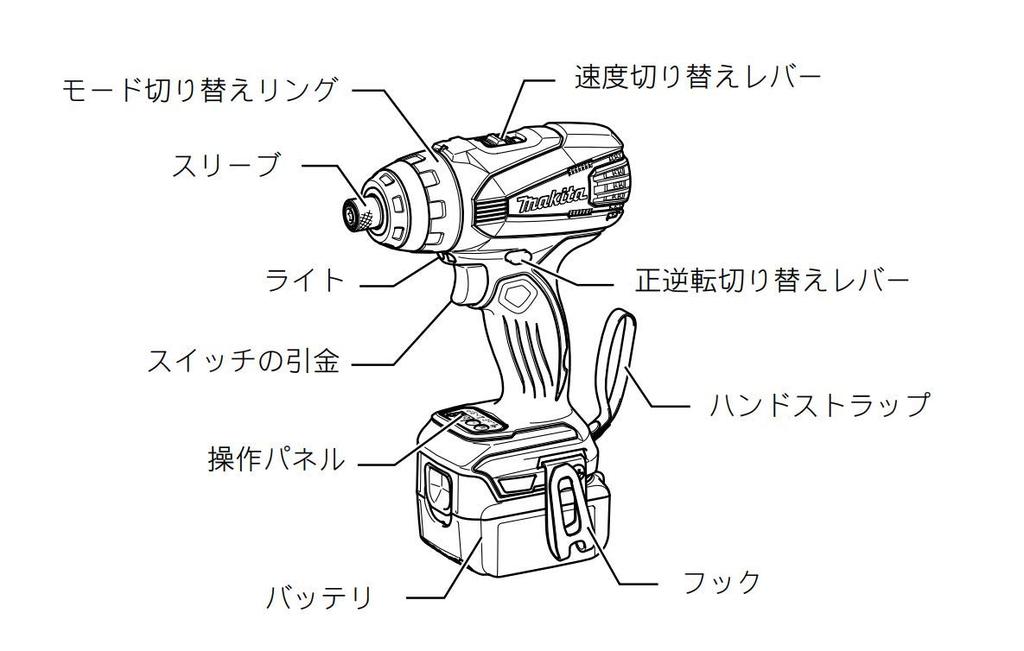 Makita TP131DRGX Impact Driver 145Nm Two 6Ah and Charger Included 4-Mode (14.4V) Blue, Torque, Batteries,