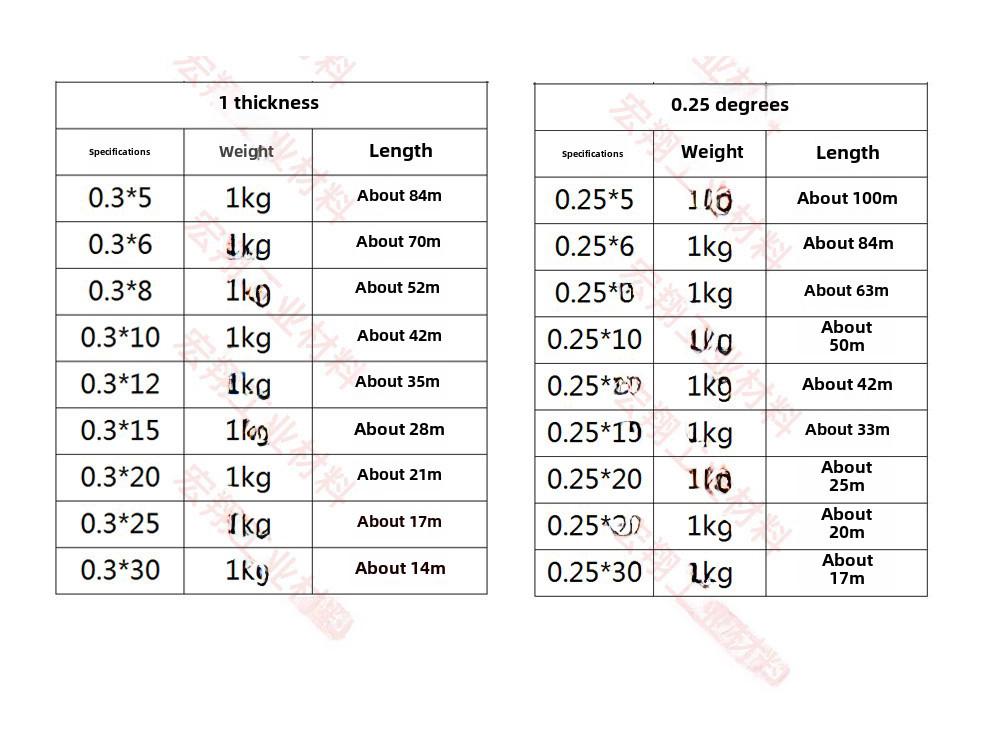 Nickel-Plated Steel Strip for Lithium Battery Connectors (Thickness: 0.1-0.3mm)