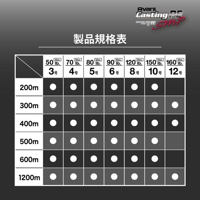 VARIVAS Avani Casting PE Super Max Power 300m No. 3 MAX50lb 8-pack Stealth Gray