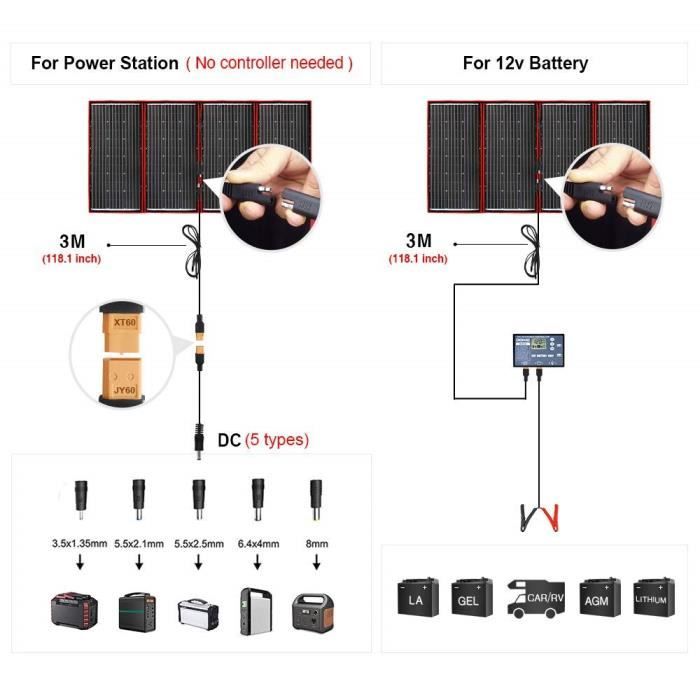 DOKIO 300W Kit FOLDABLE Portable MONOCrystalline Solar Panel with 2 USB Ports For Outdoors A18