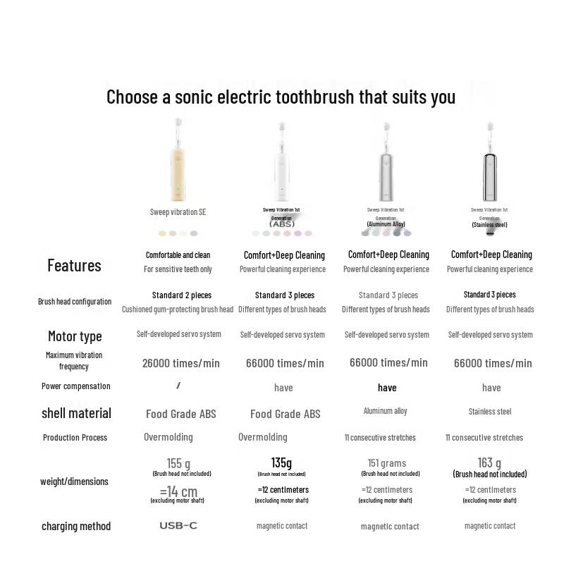 Laifen Sweep-Vibration Electric Toothbrush SE CN plug (adapter included)
