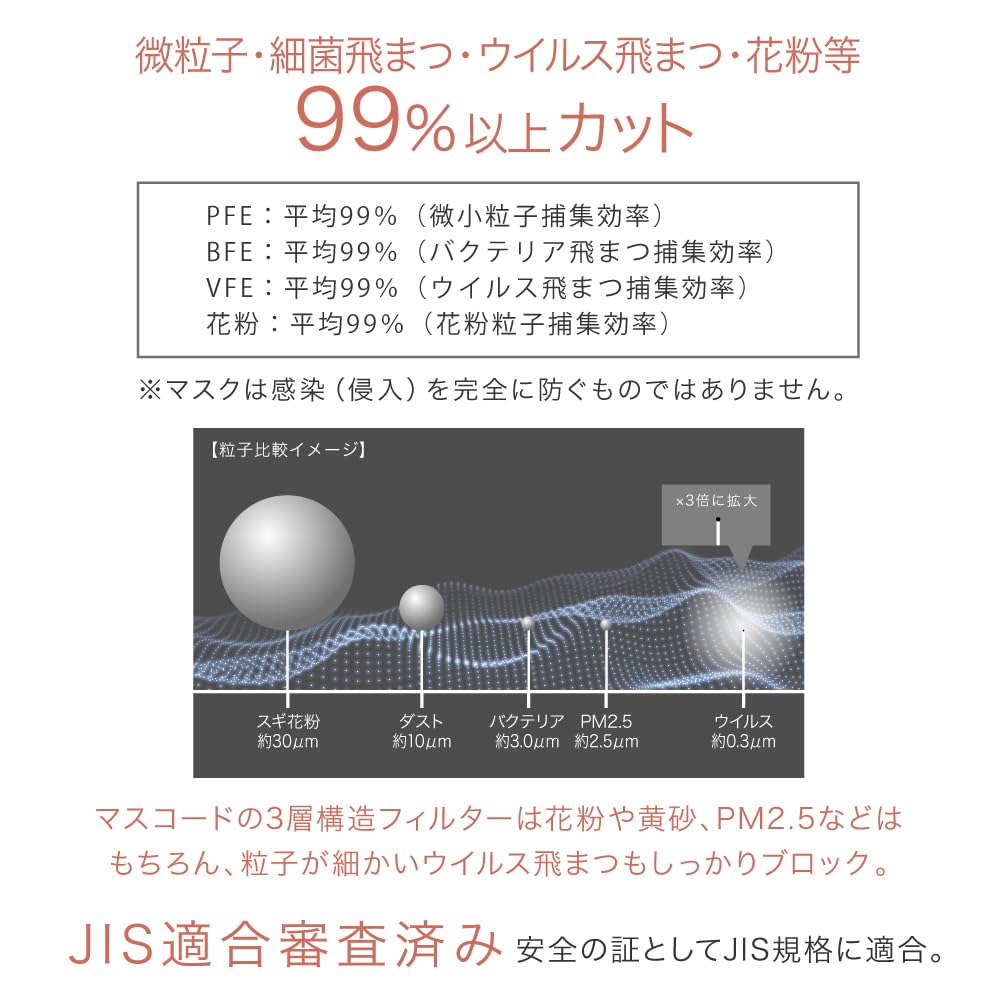 Official Mascode 3D Small Face Medium Size Masks Per with Black [MASCODE] Mask, Nonwoven, Breathable, Mask, Two-Tone Mask, (7 Bag) (Greige String)