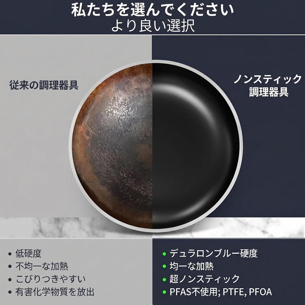 3-Piece Frying Pan Set: Free of harmful substances such as PFOA, compatible with induction and gas stoves, 3-layer marble coating, non-stick and easy