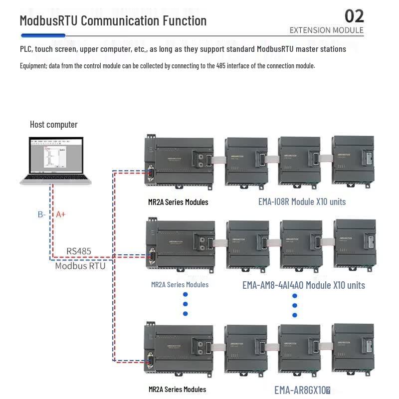 Aimo Xun Modbus RTU Remote IO Expansion Module
