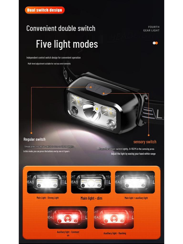 Ultra-Bright Rechargeable Children's Headlamp for Camping and Beachcombing