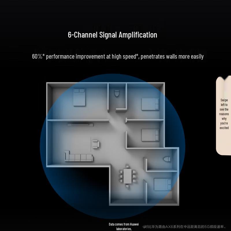 Huawei Router BE7 Wi-Fi 7 6500M Dual 2.5GE Ports (CN version)