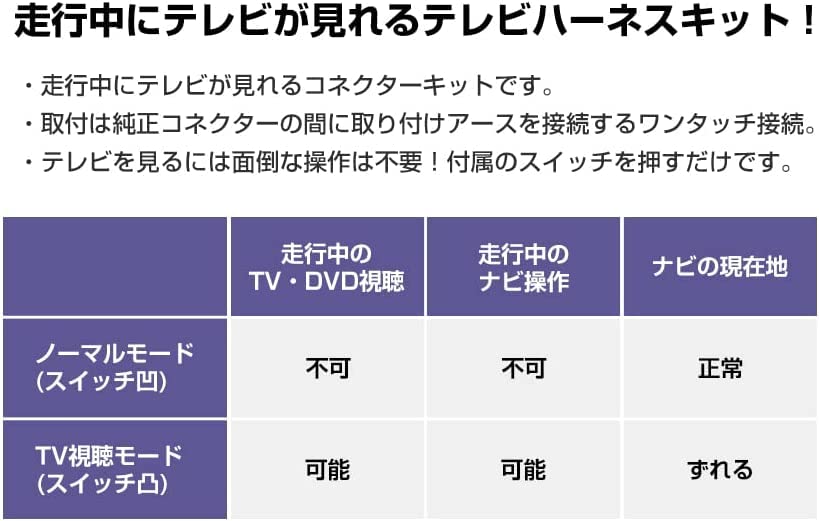 CARSIX Sienta Display Audio TV Kit Compatible with Toyota TV Kit Watch TV While Navigation System TV Canceller [ODTV005B]