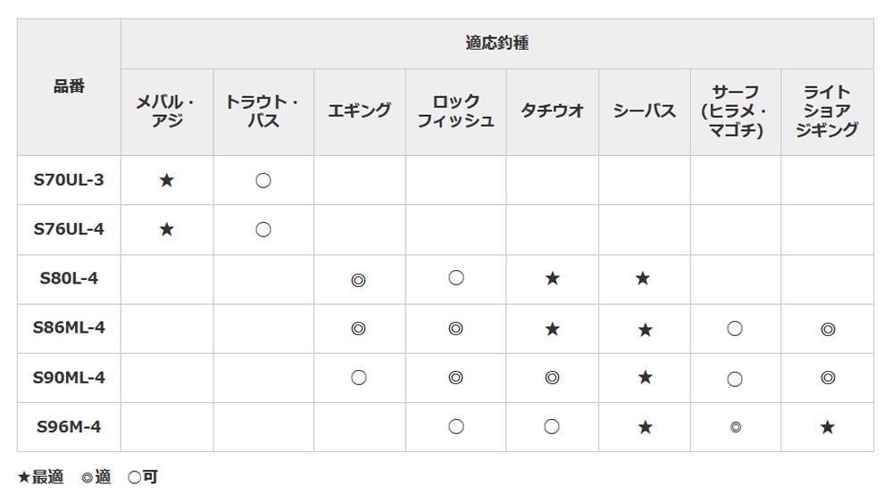 SHIMANO Wędka mobilna 20 Lurematic MB Seabass Hairtail Rockfish Light Shore Jigging S90ML-4