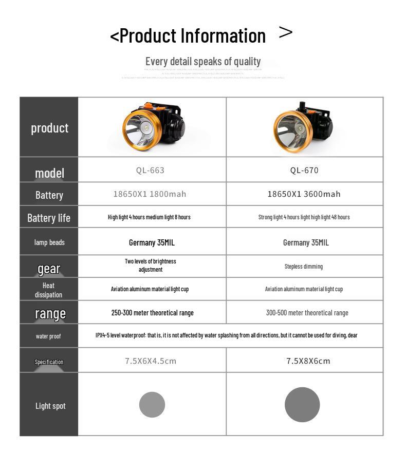 Rechargeable Lightweight LED Headlamp for Night Fishing – High Brightness, Dimmable, Lithium Battery-Powered.