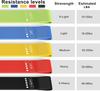 Resistance Loop Exercise Bands Exercise Bands Home Fitness, Stretching, Strength