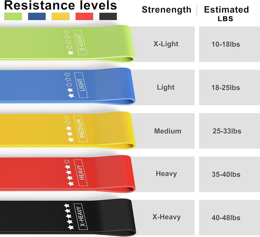 Resistance Loop Exercise Bands Exercise Bands Home Fitness, Stretching, Strength